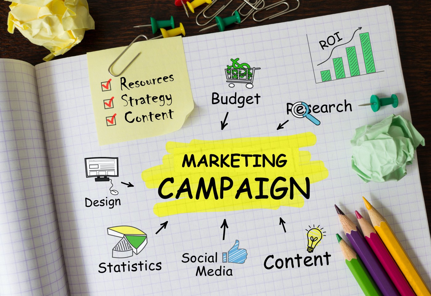 measuring marketing campaign success how to evaluate effectiveness